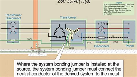 nec grounding instructions